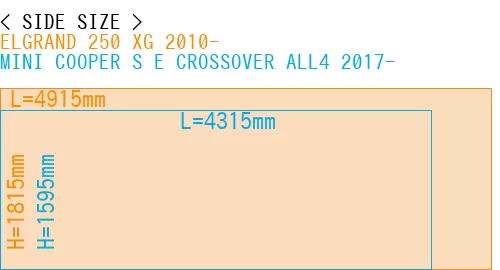 #ELGRAND 250 XG 2010- + MINI COOPER S E CROSSOVER ALL4 2017-